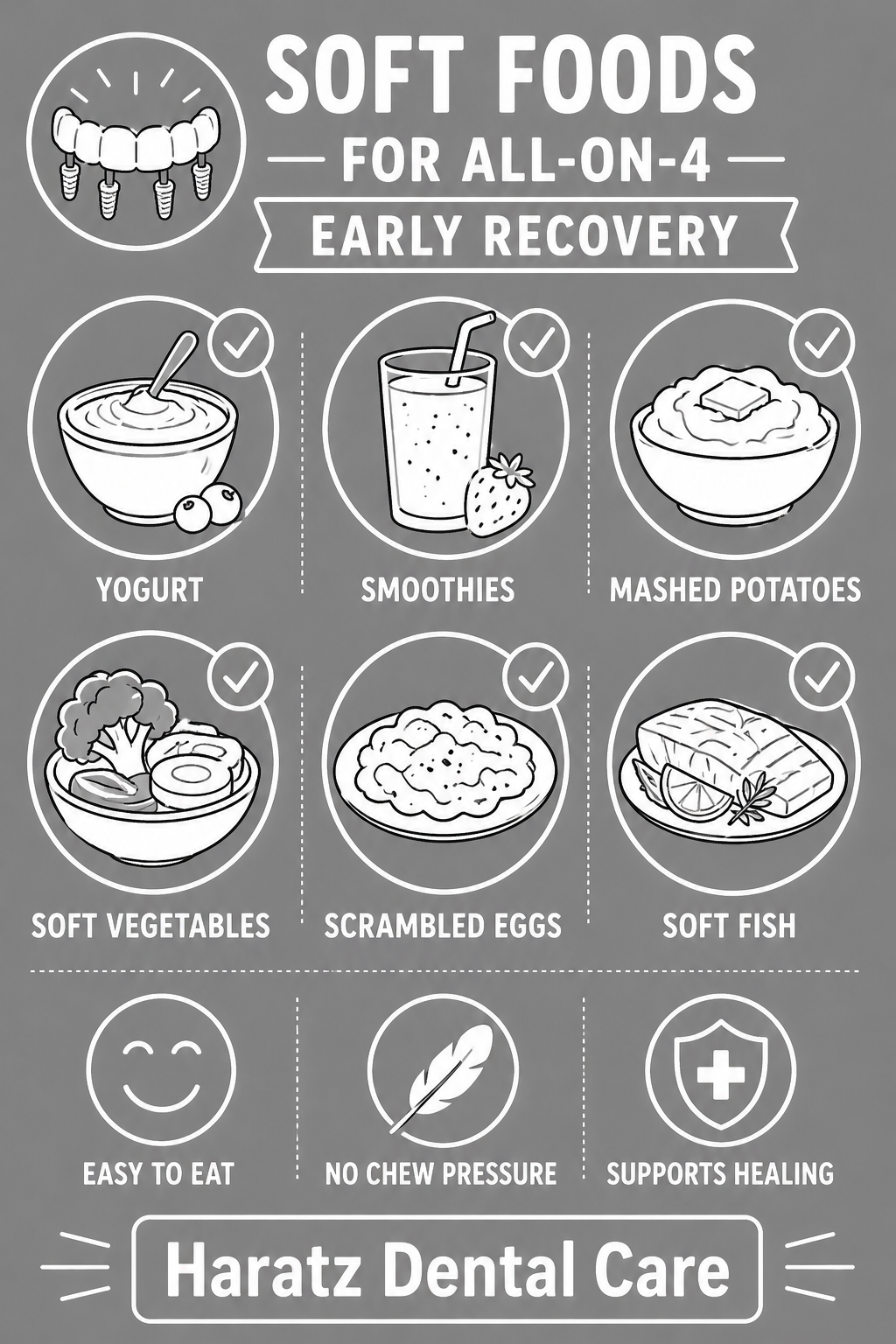 All-on-4 dental implant diet and eating timeline infographic – Haratz Dental Aventura